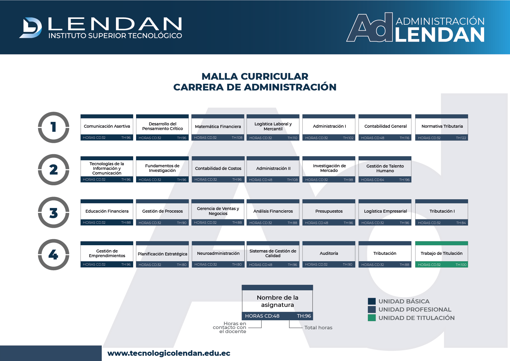 Marketing Digital & Negocios