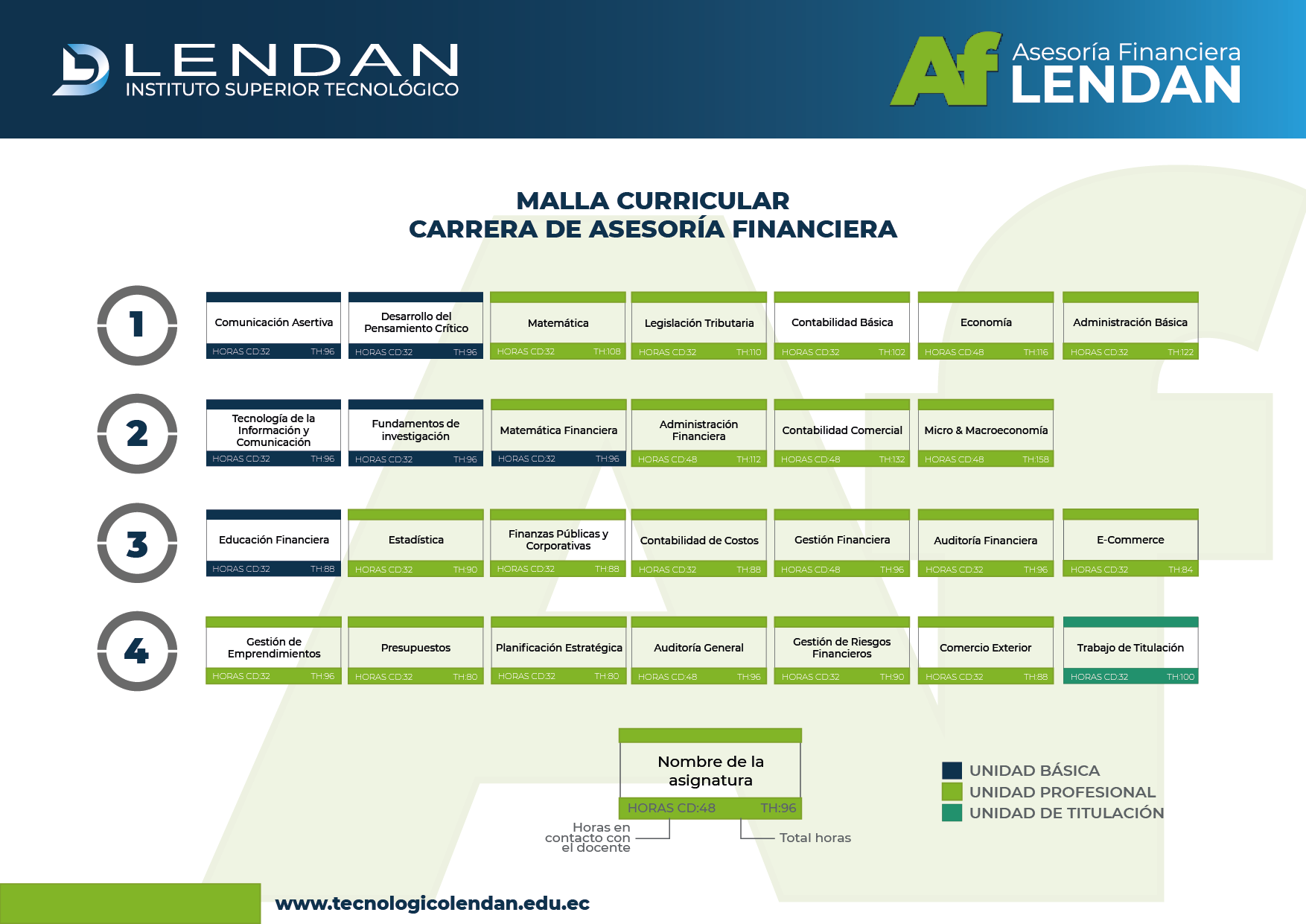 Asesoría Financiera