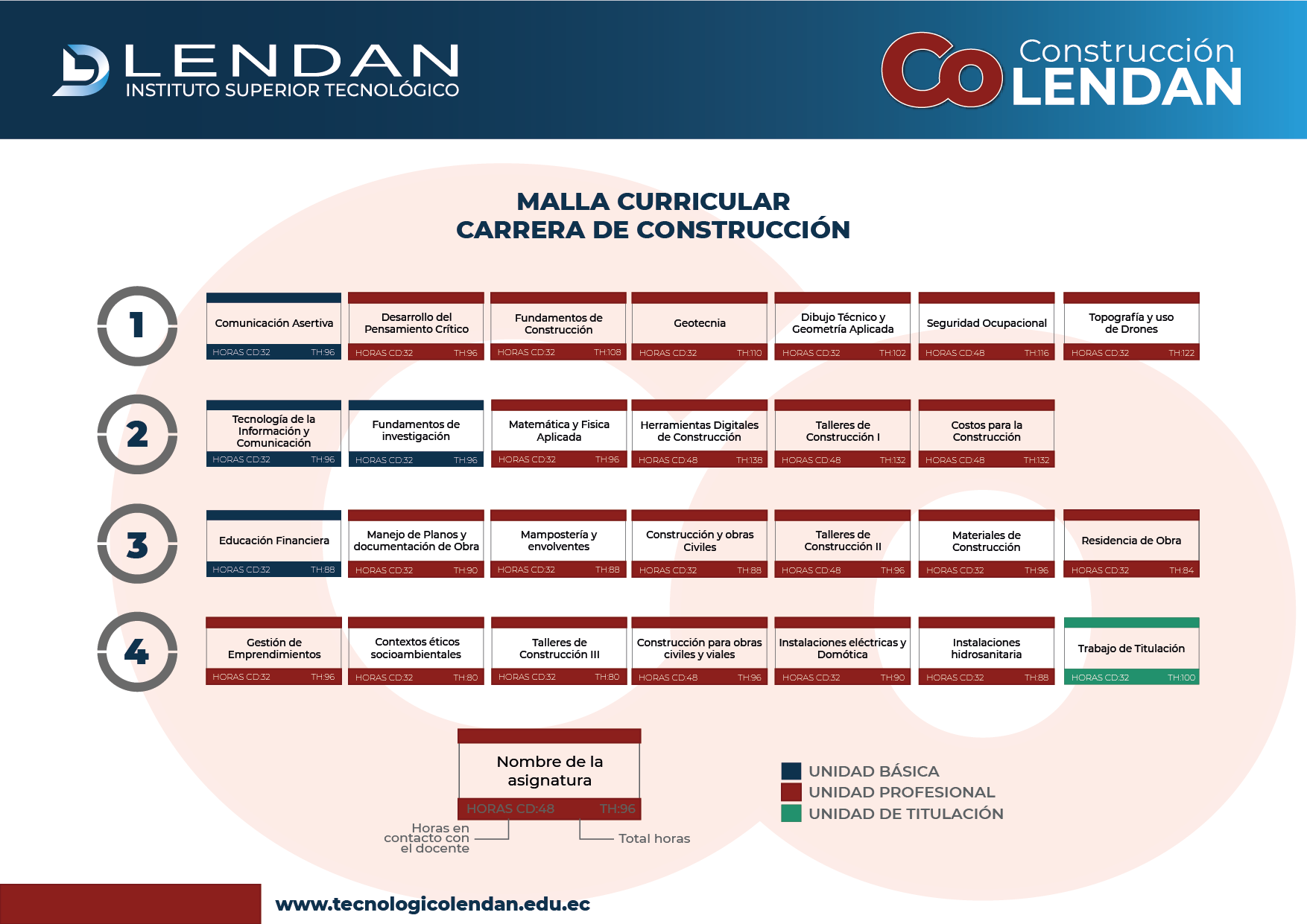 Asesoría Financiera