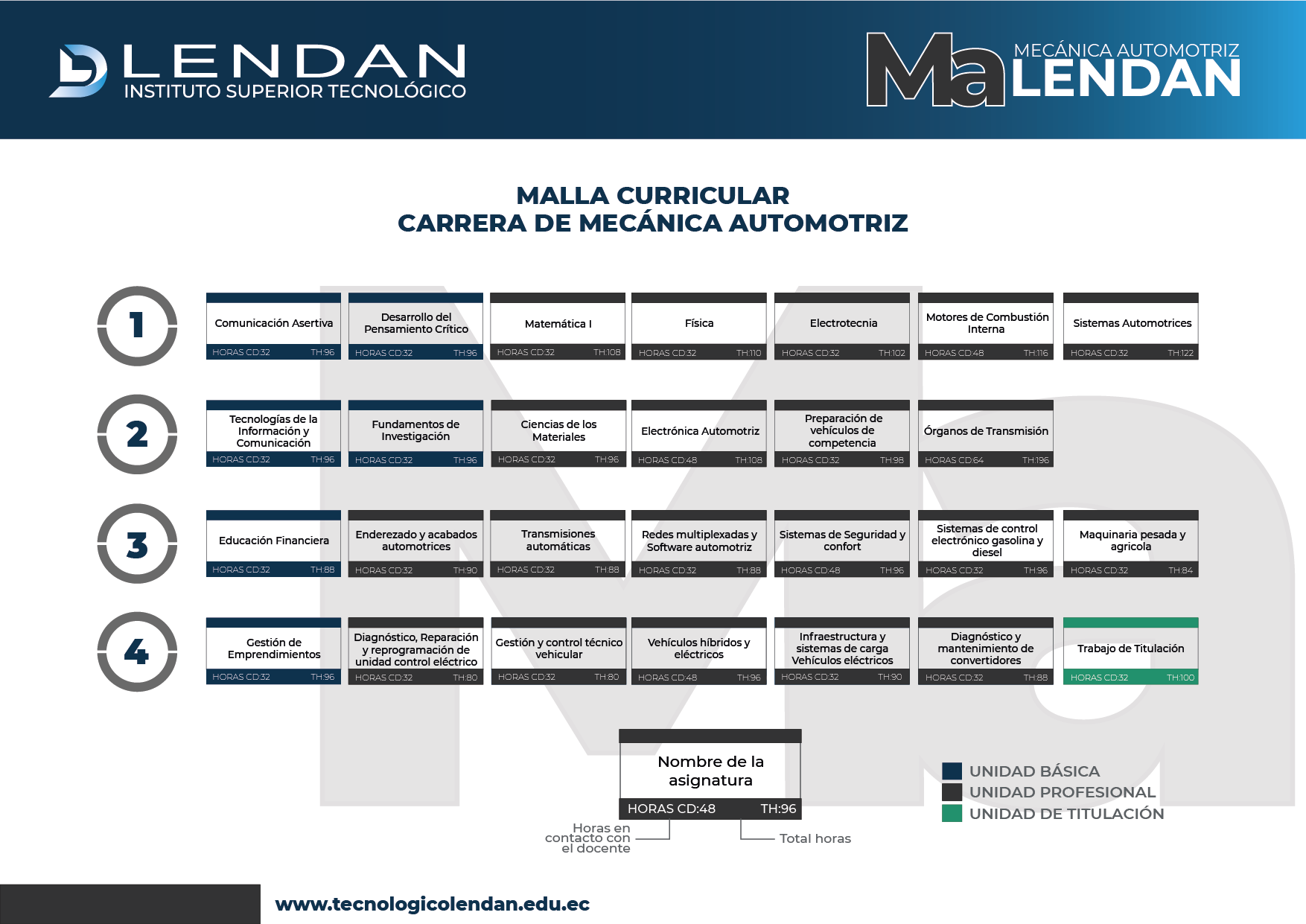 Marketing Digital & Negocios