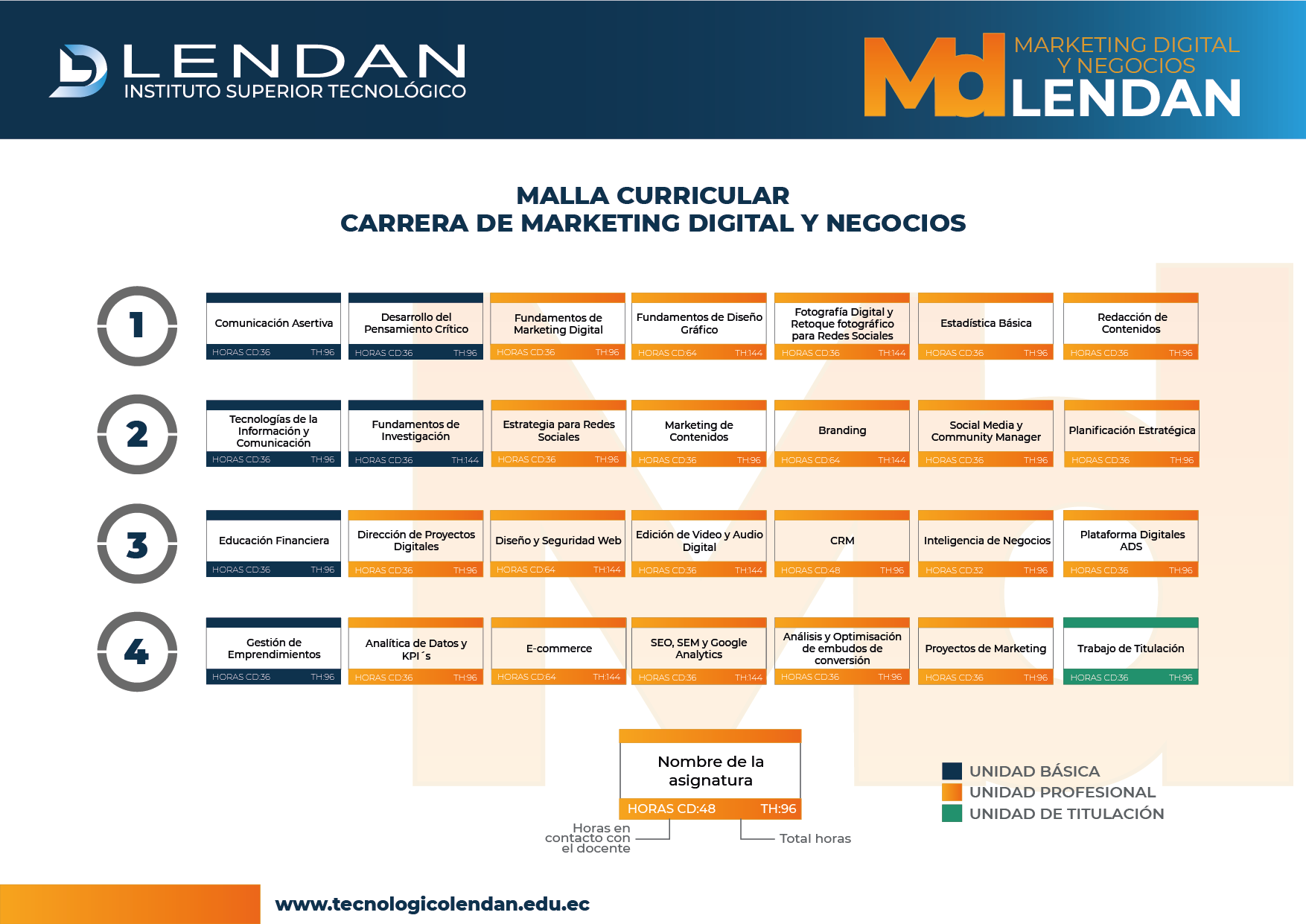 Marketing Digital & Negocios