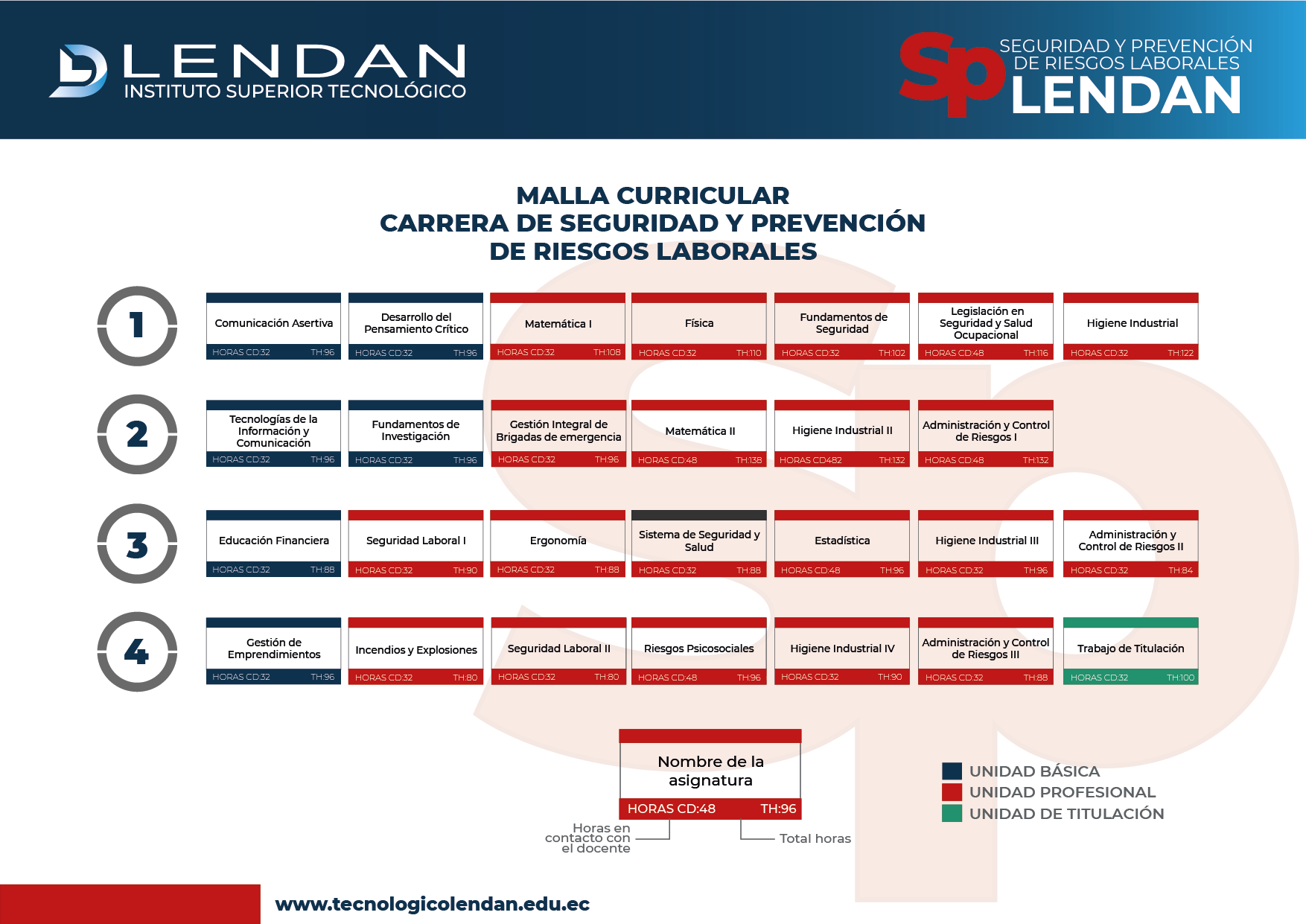 Marketing Digital & Negocios