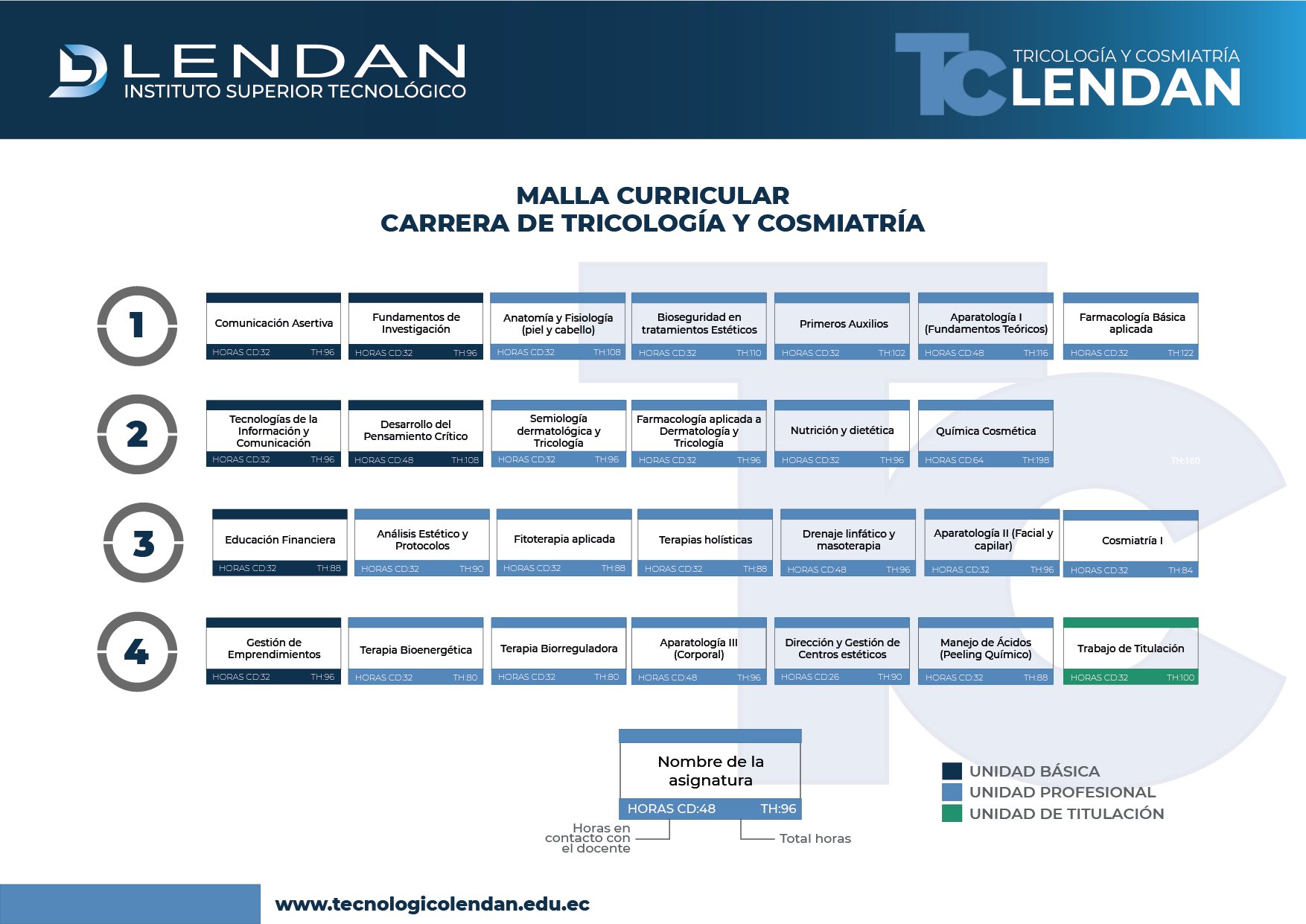 Tricología y Cosmiatría